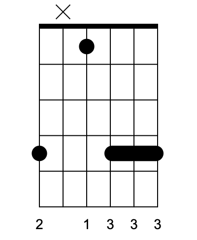 Example chord chart